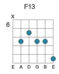 Guitar voicing #1 of the F 13 chord